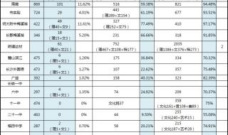 湖南省高考2023分数线